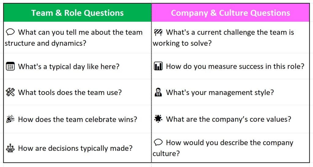 How to Become a Project Manager Checklist
