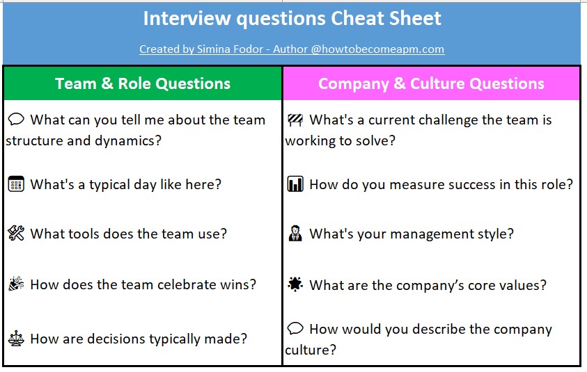 Interview questions Cheat Sheet