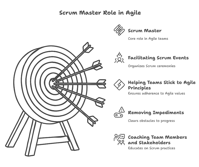 What Is a Scrum Master (And What Do They Actually Do)?
