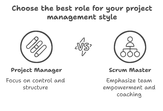 Scrum Master vs Project Manager