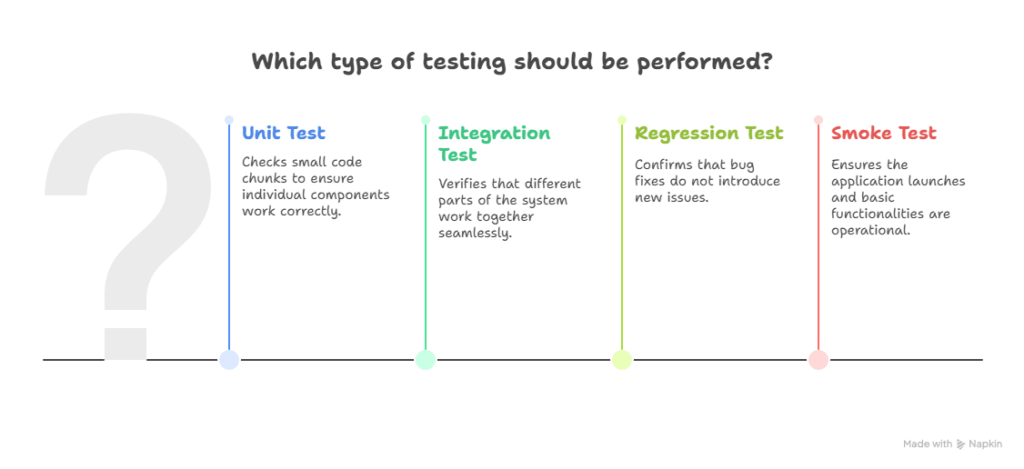 What “Testing” Really Means in Dev World